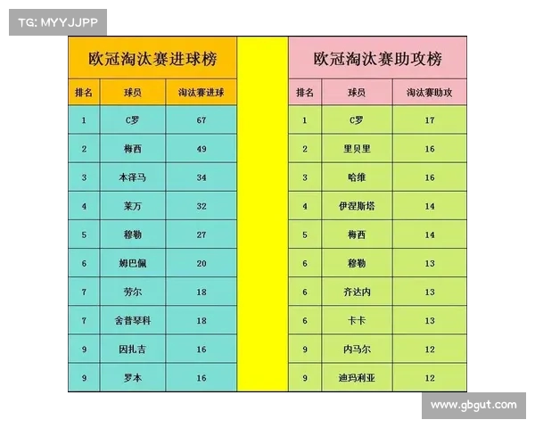 欧冠淘汰赛:谁会成就历史? 欧冠淘汰赛:谁会成就历史?